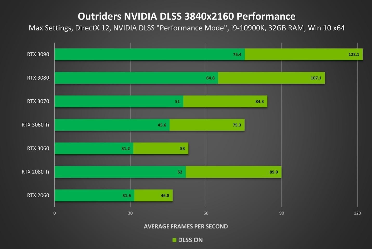 Quelle: Nvidia