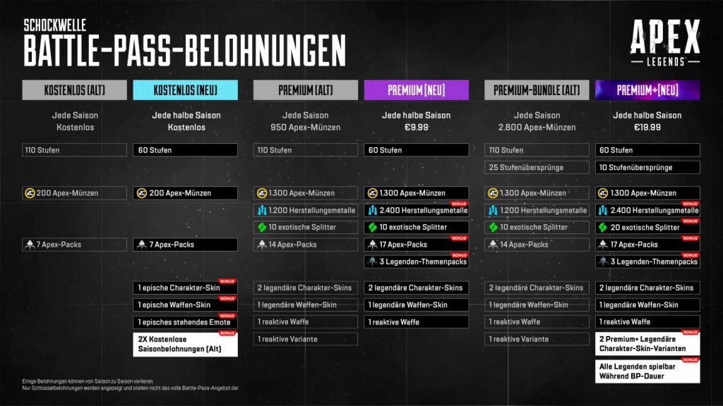 Zwei Battle Pässe pro Saison, aber wie fallen die Änderungen genau aus? Die Anzeige von EA soll weiterhelfen.